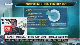 VIDEO: Utang Pemerintah Tembus Rp 6.074 Triliun