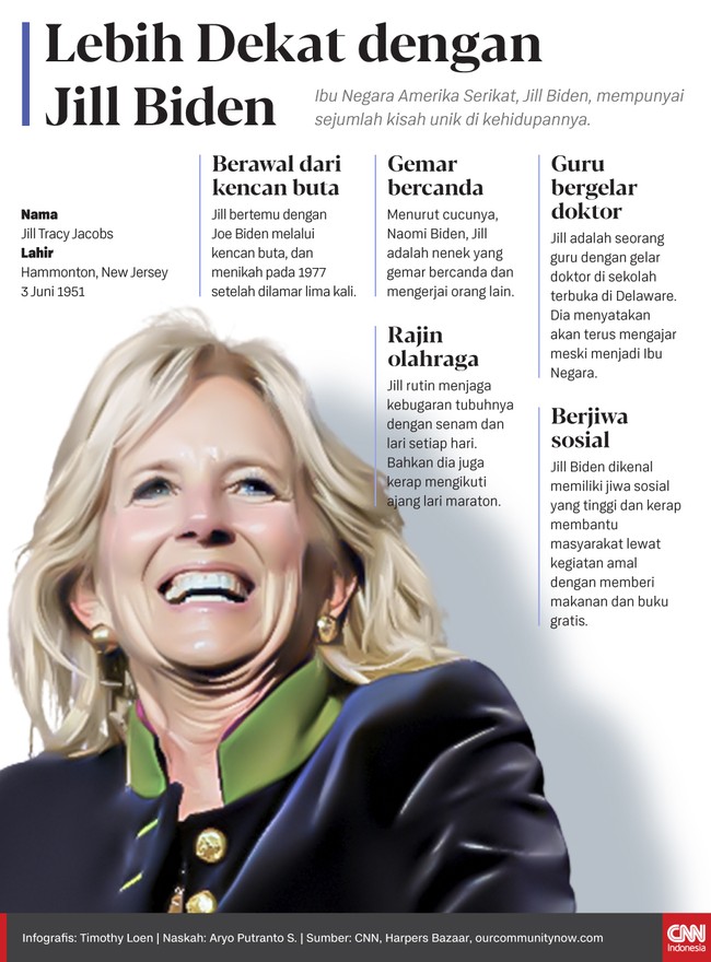Ibu Negara Amerika Serikat, Jill Biden, mempunyai sejumlah kisah unik di kehidupannya.
