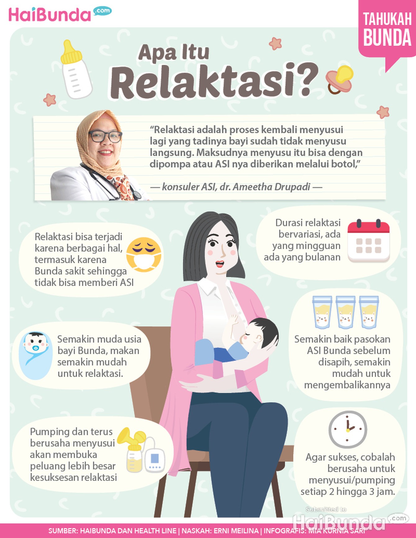 Infografis Relaktasi Infografis Relaktasi
