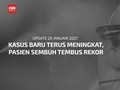 VIDEO: RI Catat Rekor 9.755 Pasien Sembuh