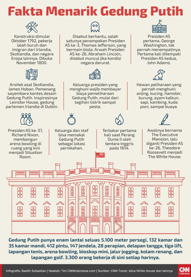 Berikut sejumlah fakta menarik soal Gedung Putih yang menjadi lokasi kediaman baru keluarga Presiden AS ke-46, Joe Biden.
