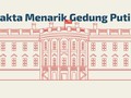 INFOGRAFIS: Fakta Menarik Gedung Putih