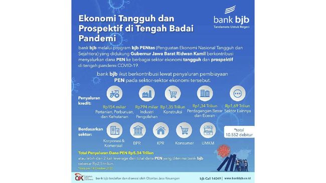 Dana PEN Bank BJB Bantu UMKM Kembangkan Usaha saat Pandemi Di tengah wabah Covid-19, kedai Kopi Seru yang merupakan penerima bantuan dana PEN melalui Bank BJB itu mampu menunjukkan kinerja bisnis yang meningkat.