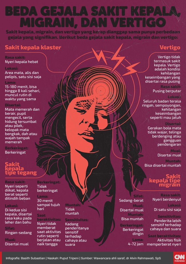 Infografis Beda Sakit Kepala Migrain Dan Vertigo