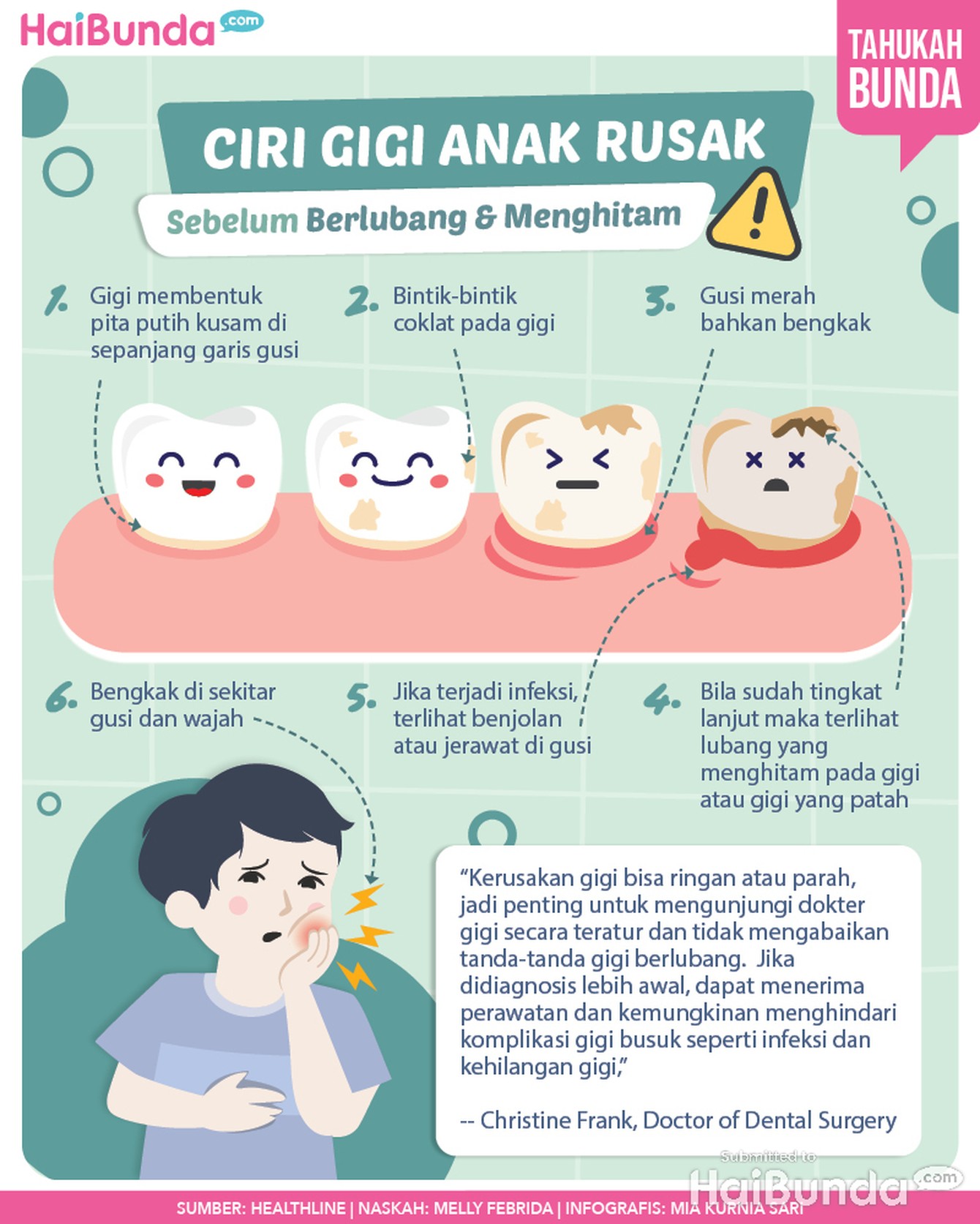 Infografis ciri gigi anak rusak