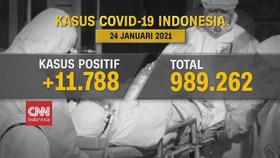 VIDEO: Update Covid 24 Januari: Positif Bertambah 11.788