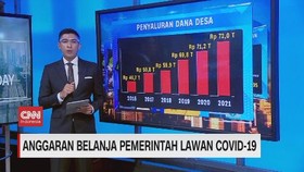 VIDEO: Anggaran Belanja Pemerintah Lawan Covid-19