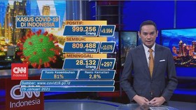 VIDEO: Bertambah 9.994, Total Kasus Covid-19 Menjadi 999.256