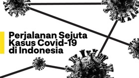 INFOGRAFIS: Perjalanan Sejuta Kasus Covid-19 di Indonesia