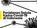 INFOGRAFIS: Perjalanan Sejuta Kasus Covid-19 di Indonesia