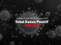 VIDEO: Kasus Positif Covid-19 RI Nyaris Tembus 1 Juta
