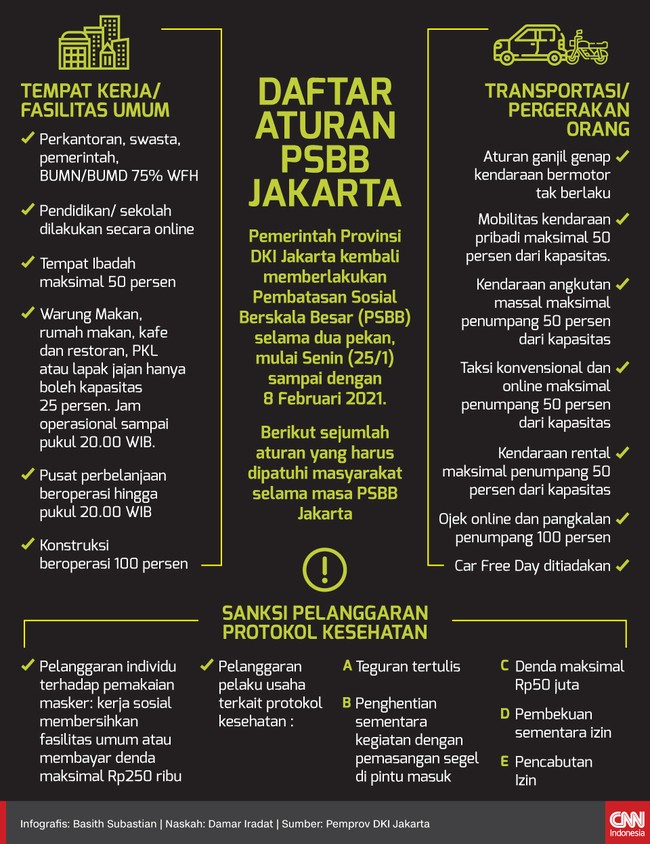 Aturan PSBB Jakarta membatasi sejumlah kegiatan di Ibu Kota, termasuk soal jumlah karyawan di perkantoran hingga jam operasional perbelanjaan.