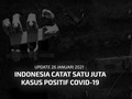 VIDEO: Indonesia Catat Satu Juta Kasus Positif Covid-19