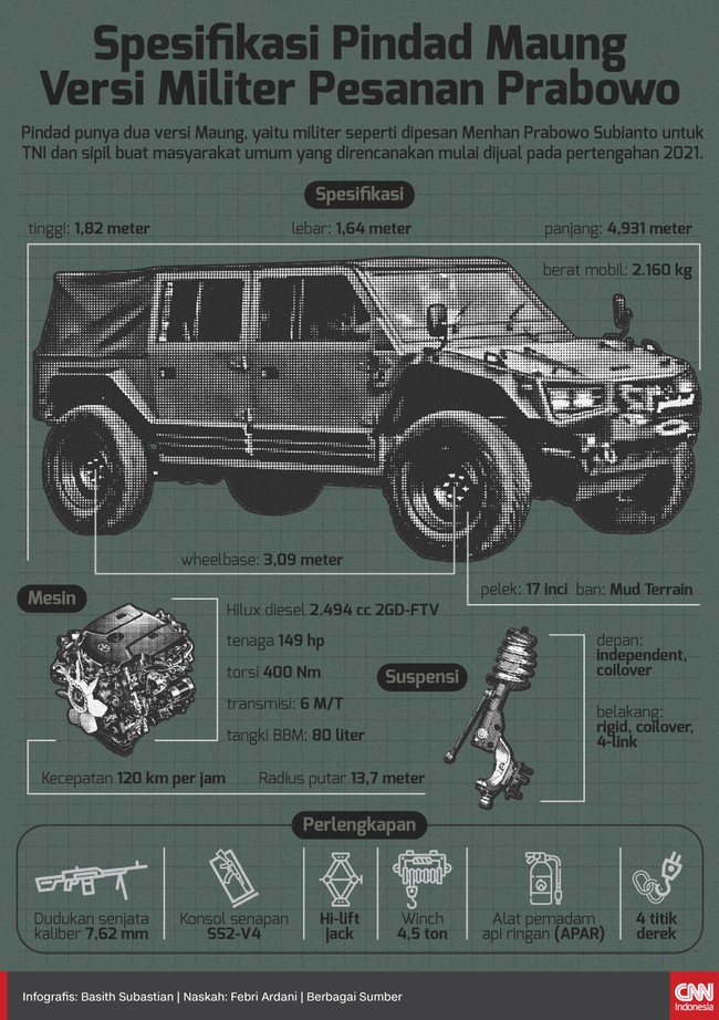 Kendaraan taktis ringan Maung buatan Pindad juga bakal punya versi lain yang bisa dibeli masyarakat umum.