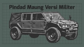 INFOGRAFIS: Spesifikasi Pindad Maung Versi Militer