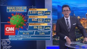 VIDEO: Positif Covid-19 Tambah 13.695, Kematian Rekor 476