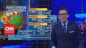 VIDEO: Update Corona: Positif Covid-19 Tambah 13.802 Kasus