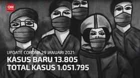 VIDEO: Data Covid 29 Januari, Jabar Tambah Positif Terbanyak