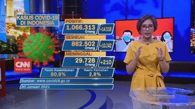 VIDEO: Kembali Rekor, Kasus Positif Covid-19 Bertambah 14.518