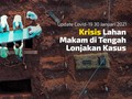 VIDEO: Rekor Kasus Harian Covid-19 Tembus 14.518