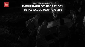 VIDEO: 12 Ribu Kasus Baru, Total Kasus Capai 1.078.314