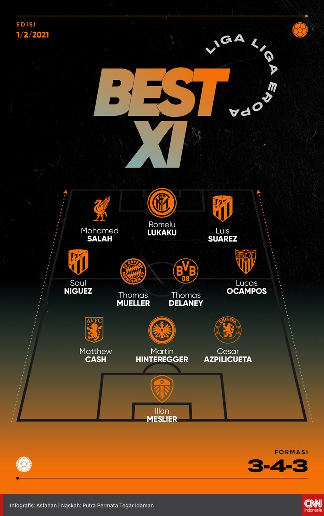 Berikut 11 pemain terbaik dari kompetisi elite Eropa pekan ini versi CNNIndonesia.com.