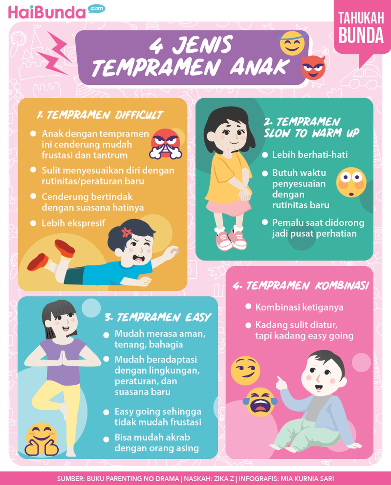 Infografis tempramen anak