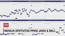 VIDEO: Menilik Efektivitas PPKM Jawa dan Bali