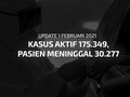 VIDEO: Kasus Aktif 175 Ribu, Pasien Meninggal Tembus 30 Ribu