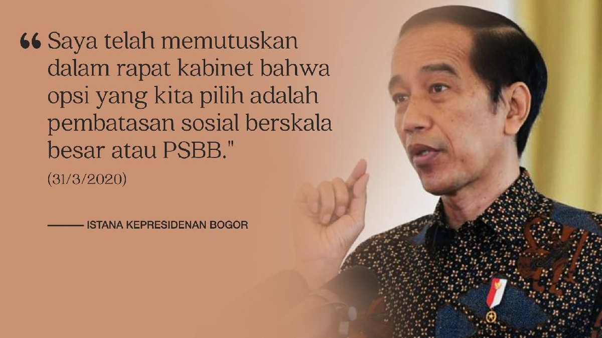 CELOTEH: Lini Masa Pernyataan Jokowi soal Pembatasan Covid