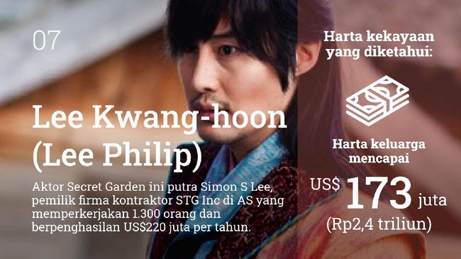 INTIP: Artis Drakor dari Keluarga Chaebol, Tajir Melintir