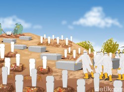Kasus Kematian Setahun Corona di Jatim Tertinggi, Ini Penyebabnya