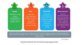 Layanan GoClub Mudahkan Pelanggan Gojek bak 'Anak Sultan'