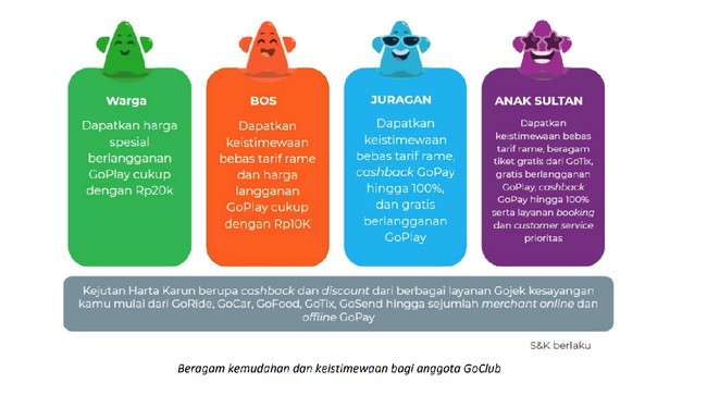 Gojek meluncurkan program loyalitas pelanggan GoClub yang menawarkan keistimewaan berupa cashback dan diskon bagi pelanggan layaknya 'Anak Sultan'.