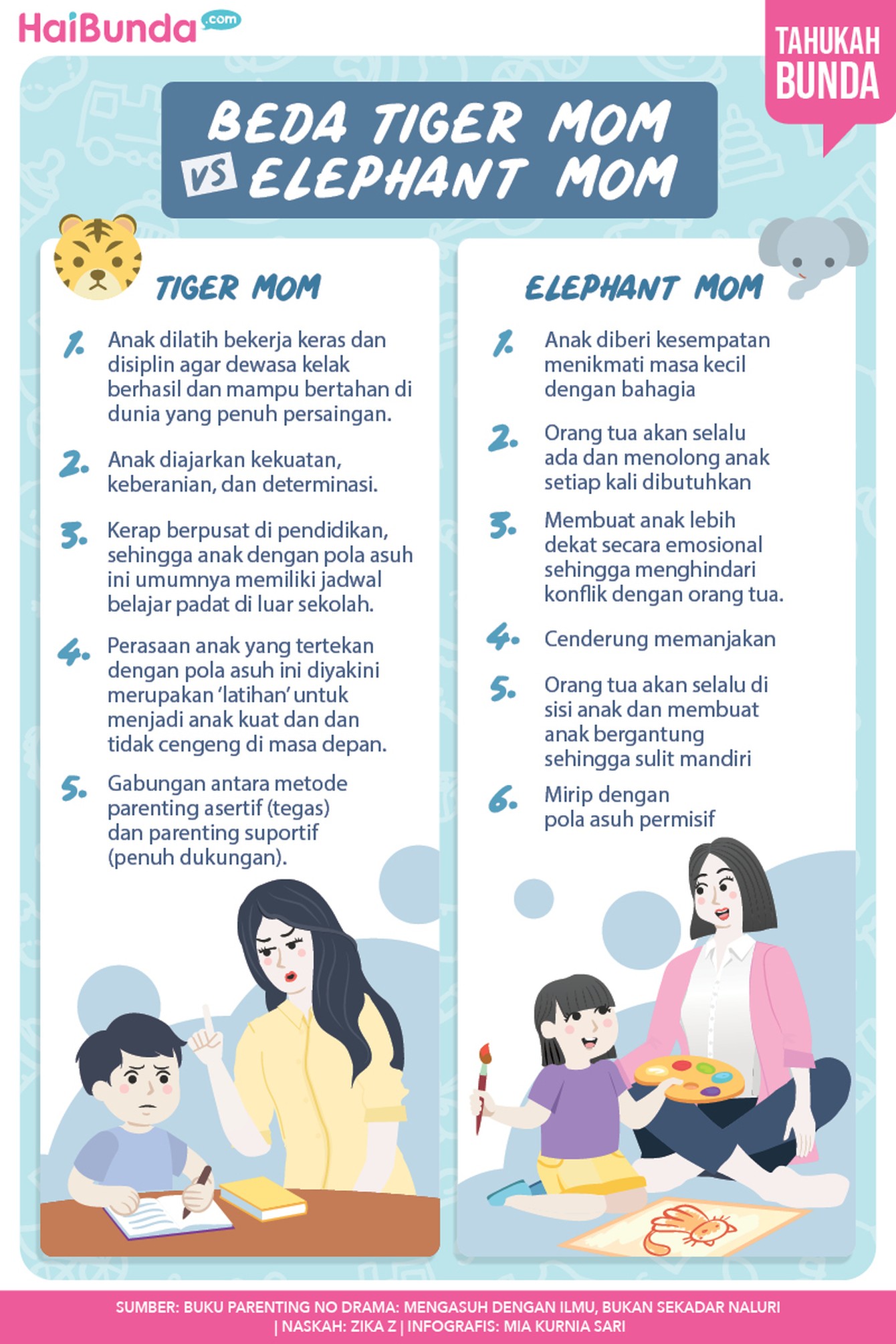 Infografis Beda Tiger Mom vs Elephant Mom Infografis Beda Tiger Mom vs Elephant Mom
