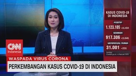 VIDEO: Bertambah 11.434 Kasus, Total Positif Corona 1.123.105