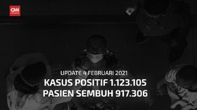 VIDEO: Kasus Positif 1.123.105, Kasus Aktif 175.068