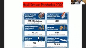 VIDEO: BKKBN sebut penduduk paling besar disumbang Jawa Barat