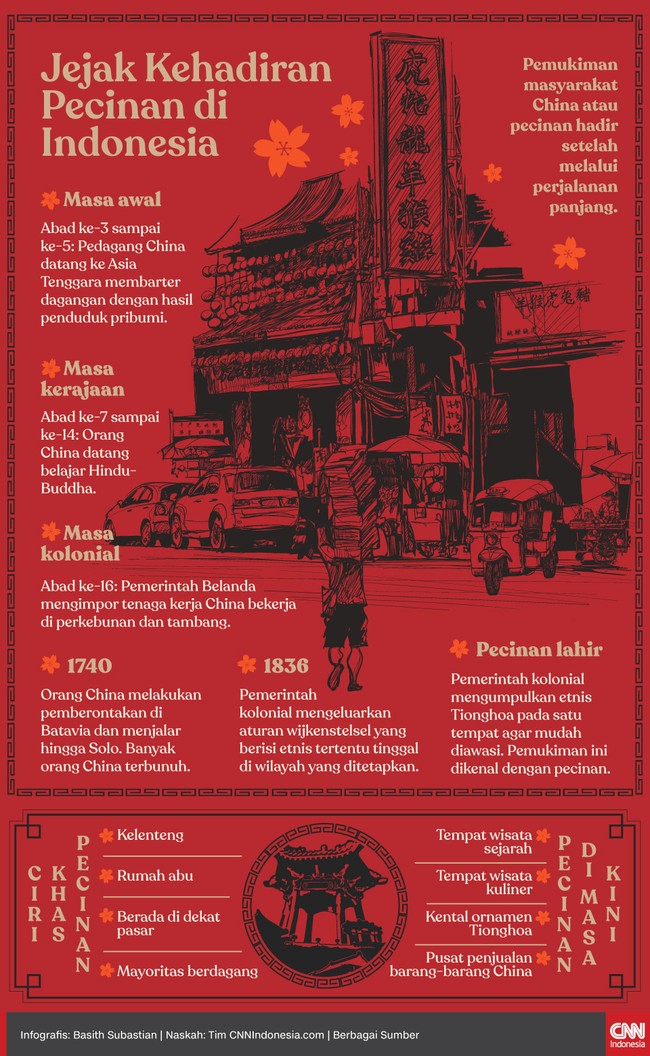 Pemukiman masyarakat China atau pecinan hadir setelah melalui perjalanan panjang.