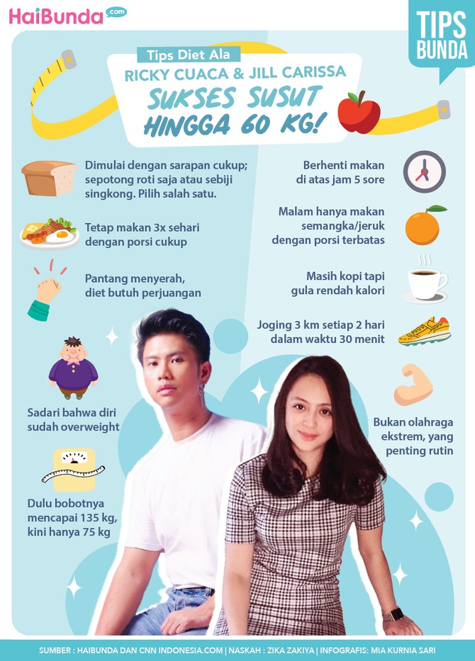 Tips Diet Ala Ricky Cuaca dan Jill Carissa