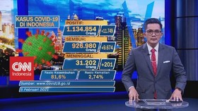 VIDEO: Update Corona 02 Februari 2021: Naik 11.749 Kasus