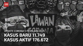 VIDEO: 5 Februari, Kasus Positif Corona Bertambah 11.749