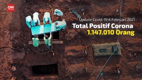 VIDEO: Bertambah 12.156, Total Positif Covid 1.147.010