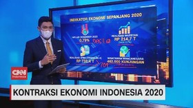 VIDEO: Kontraksi Ekonomi Indonesia 2020