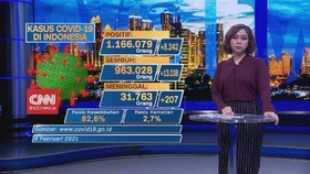 VIDEO: Update Covid 8 Februari: Kasus Positif Bertambah 8.242