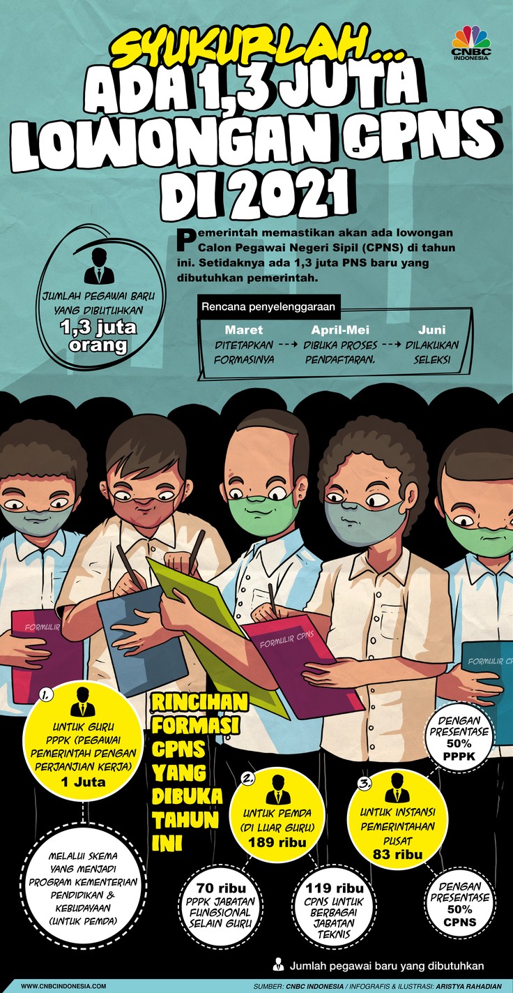 Infografis/Syukurlah....Ada 1,3 Juta Lowongan CPNS di 2021/Aristya Rahadian