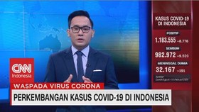 VIDEO: Bertambah 8.776 Kasus, Total Positif Corona 1.183.555