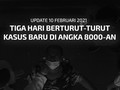 VIDEO: Tiga Hari Beruntun, Kasus Baru Di Angka 8.000-an