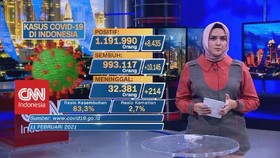 VIDEO: Naik 8.435 Kasus, Total Positif Corona 1.191.990 Orang