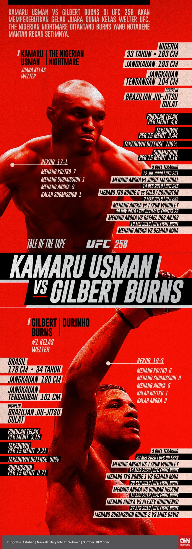 Berikut tale of the tape Kamaru Usman vs Gilbert Burns yang menjadi duel utama UFC 258.